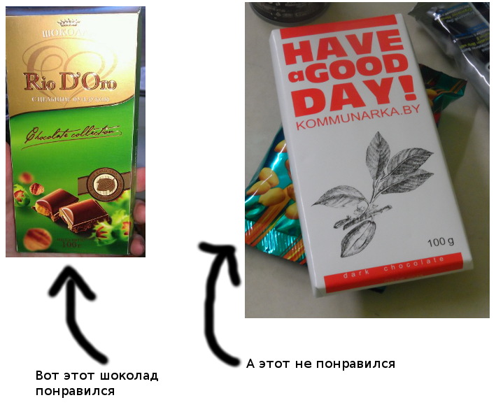 Белорусский шоколад
